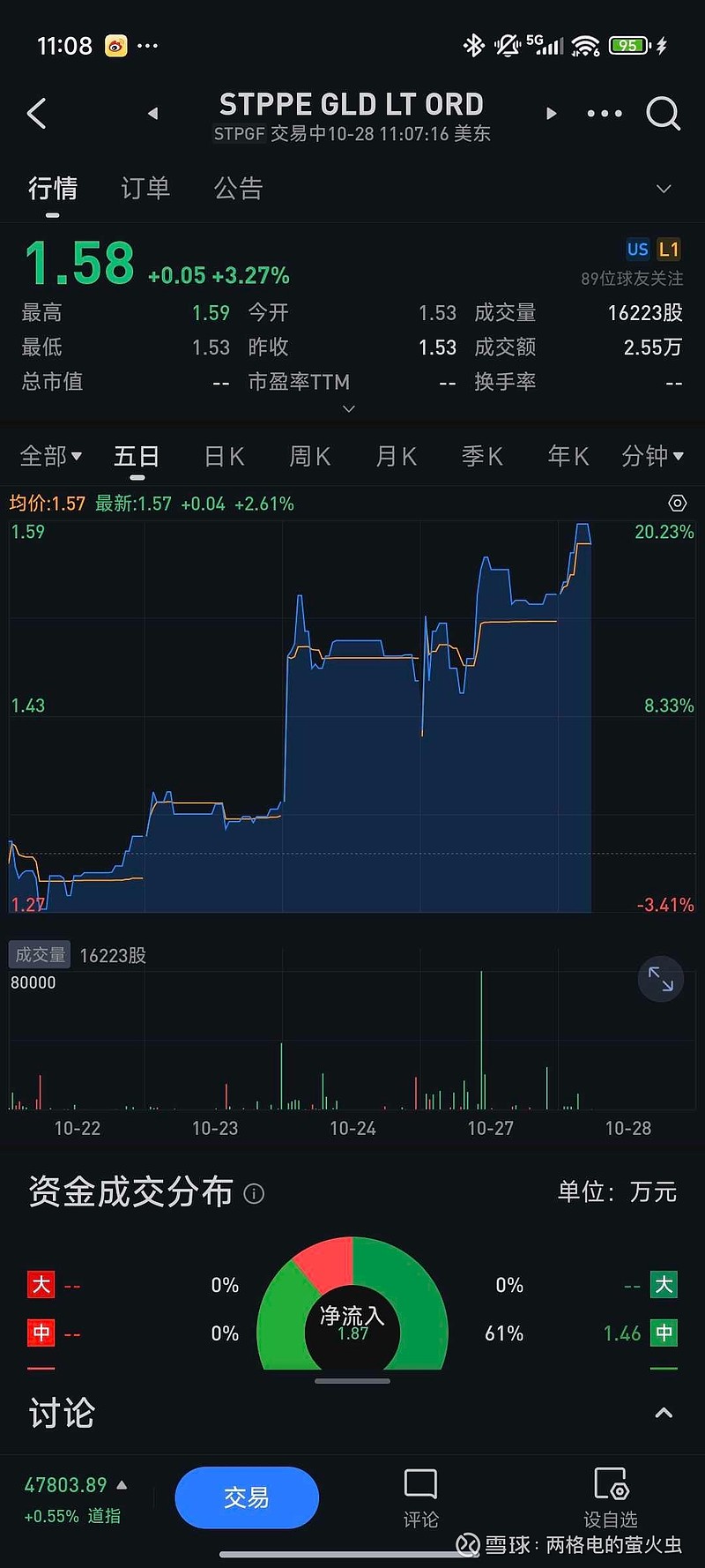 美股流动性帮助也很大啊，无视金