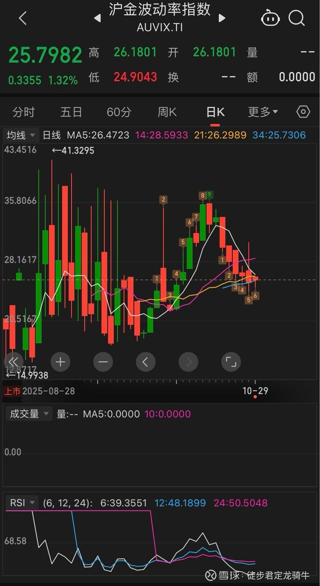 黄金ETF博时(SZ159937)股票股价_股价行情_讨论_资讯_财报_数据报告- 雪球
