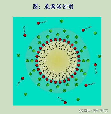 晨化股份-简单分析 结论:1. 晨化股份 属于表面活性剂细分行业,虽然整体而言供大于求,但是产品种类成千上万,晨化在自己的细分赛道上有自己的 ...