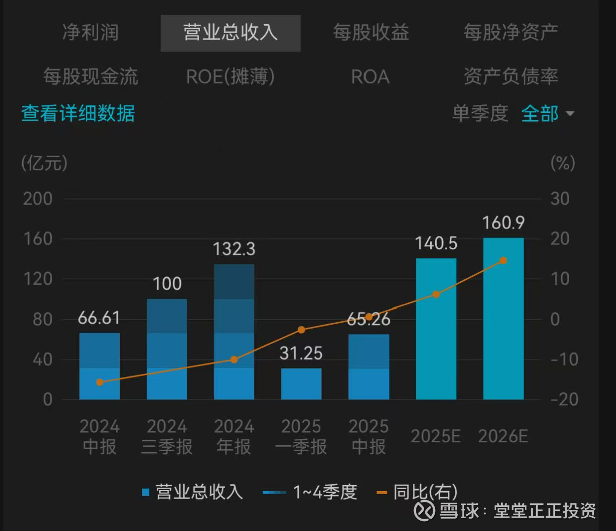 ASMPT-财报的背后ASMPT三季报告交出了一份比较复杂的业绩，表面上看由盈转亏、毛利率下降似乎是暴雷，但从订单增速、传统业务的回暖、技术发...