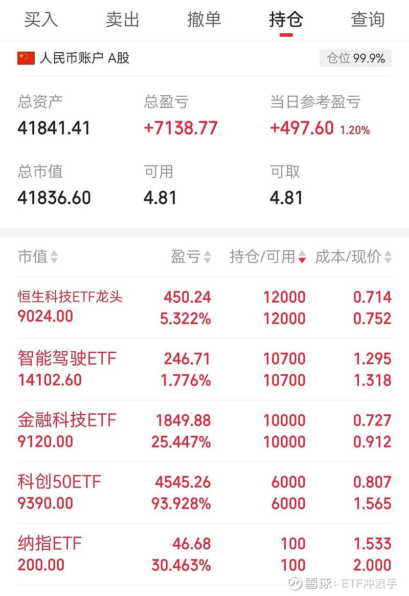 交易日第258天<a href