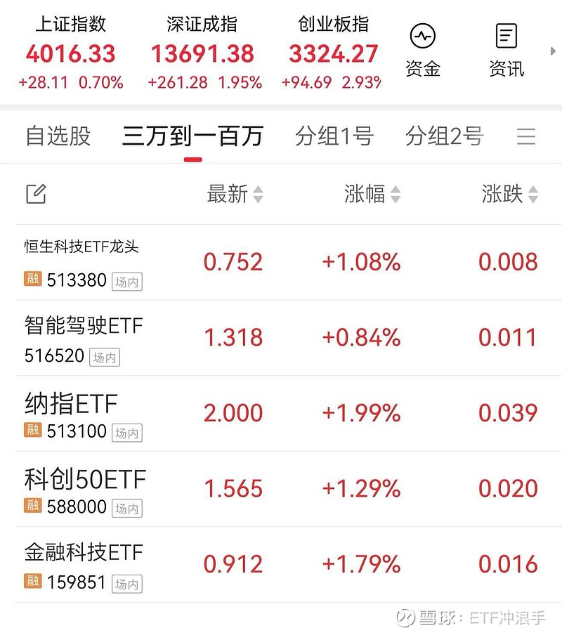 交易日第258天<a href