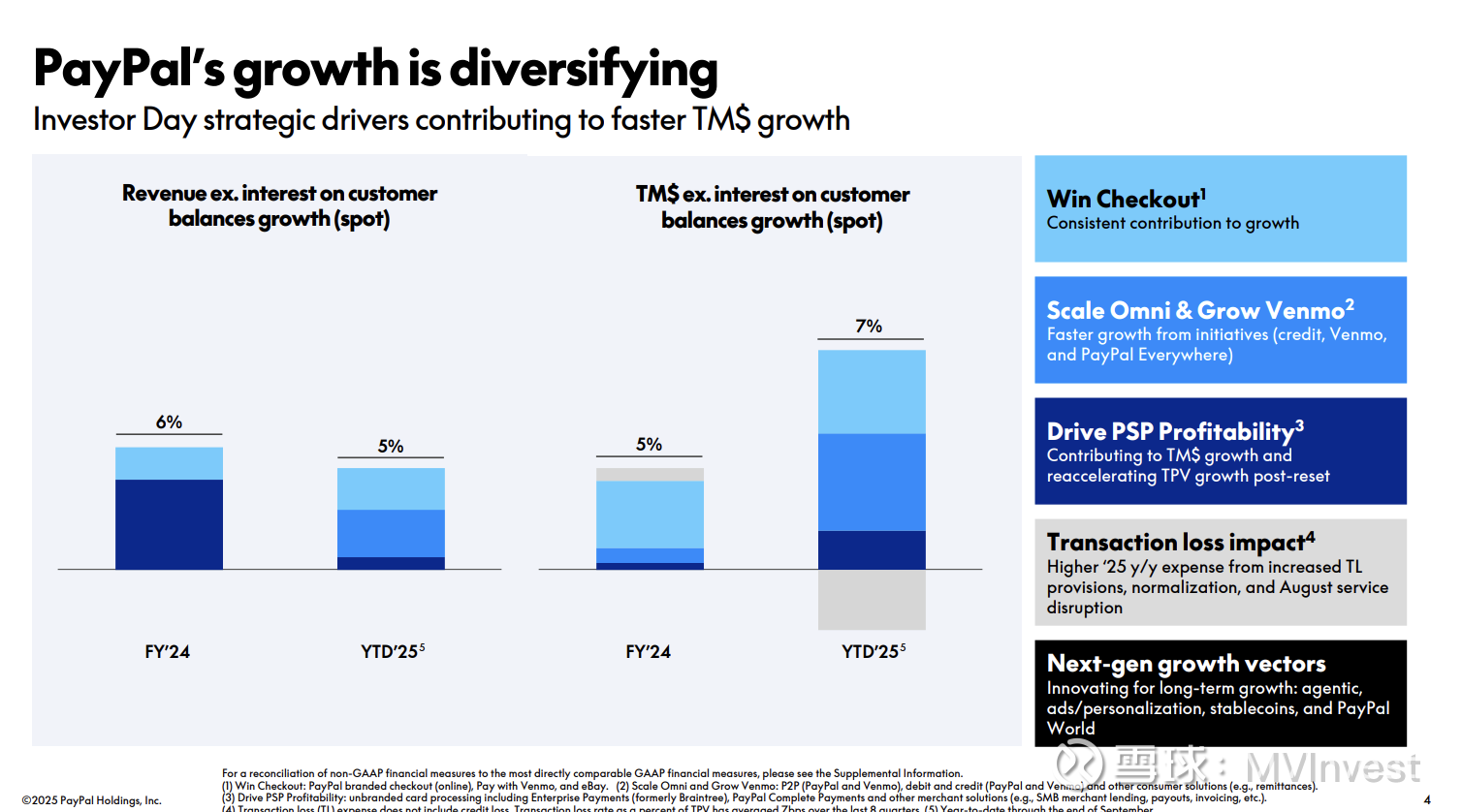 Paypal财报会：业务出现积极拐点管理层要分红$PayPal(PYPL)$ 一、管理层观点（Management View ）CEO James  Chriss 表示，...