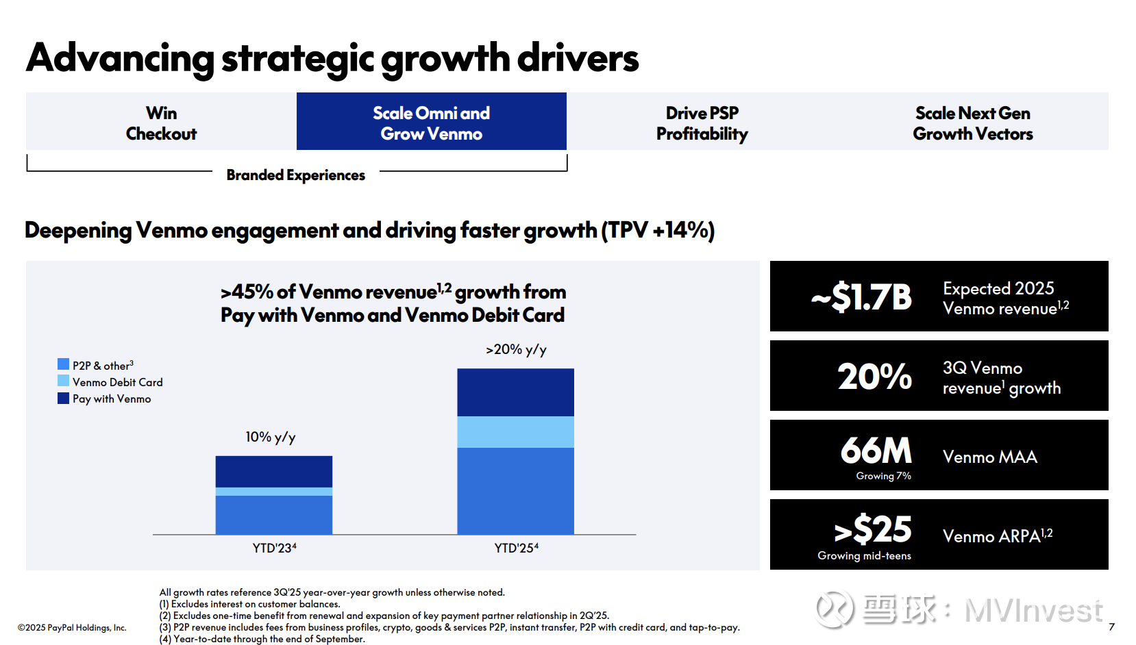 Paypal财报会：业务出现积极拐点管理层要分红$PayPal(PYPL)$ 一、管理层观点（Management View ）CEO James  Chriss 表示，...