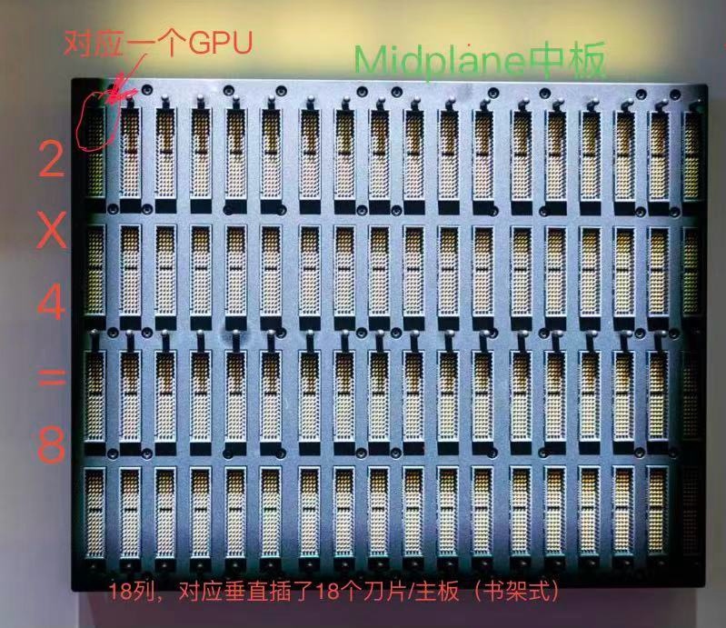 $英伟达(NVDA)$ 看了@Doloresy 关于Rubin的Kyber无揽 scale up机架级方案，在网上查了一... - 雪球