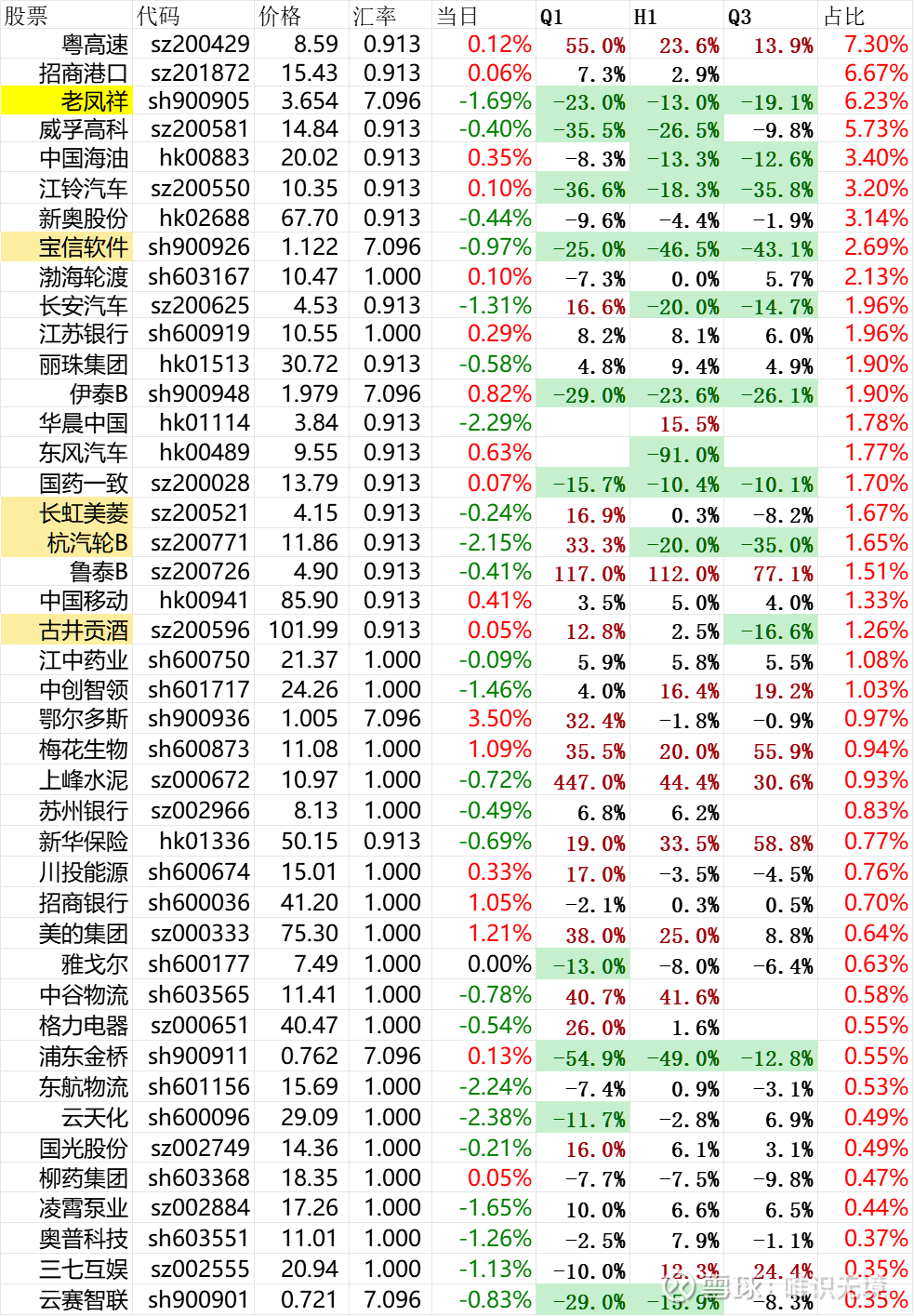 香港炒股用什么软件_最新香港炒股用什么软件信息 - 雪球