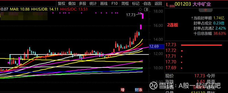 令我遗憾的三只股票!  第7张