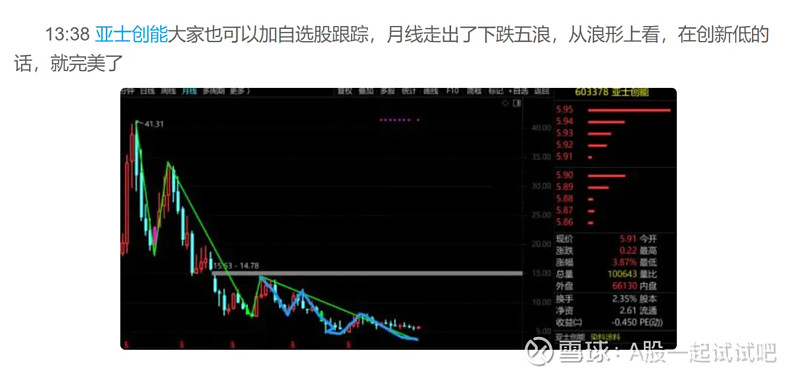 令我遗憾的三只股票!  第8张