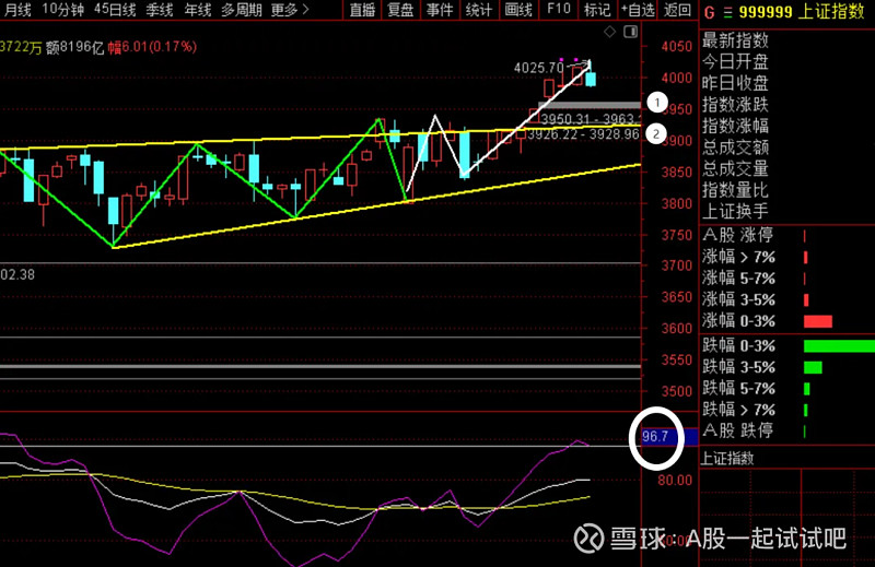 令我遗憾的三只股票!  第1张