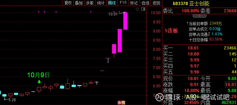 令我遗憾的三只股票!  第9张