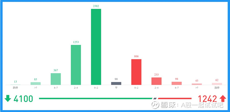 令我遗憾的三只股票!  第11张