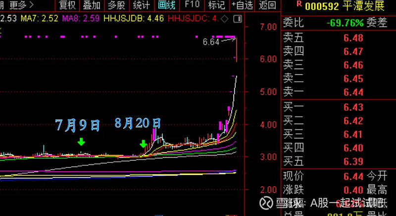 令我遗憾的三只股票!  第4张