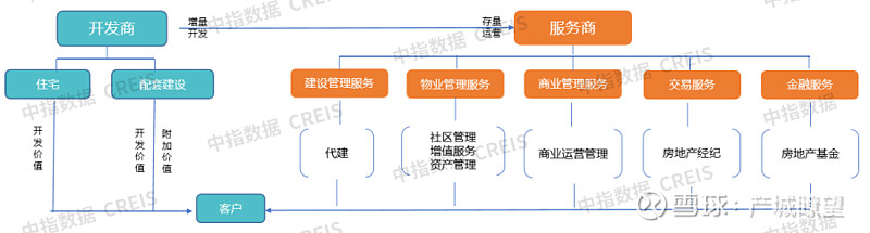 构建新发展模式,“十五五”期间房地产代建发展策略 扫描右侧二维码 · 获取最新 房地产 企业数据&报告 · 了解中指地产企业研究 当前, 房 ...