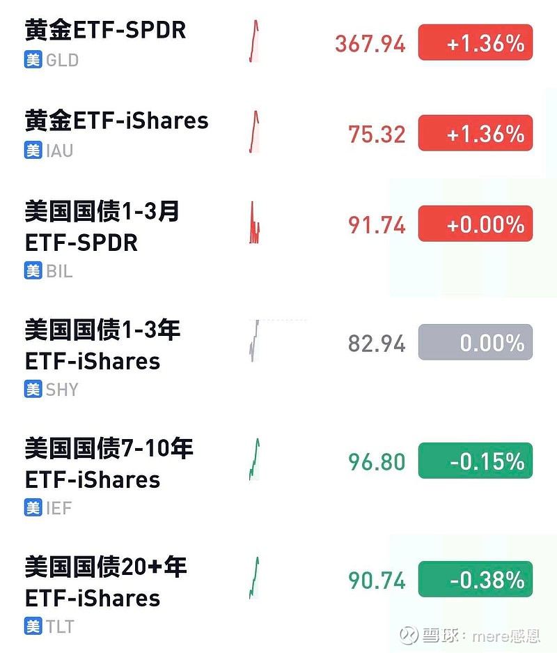 欧洲央行:美关税加剧欧元区金融风险