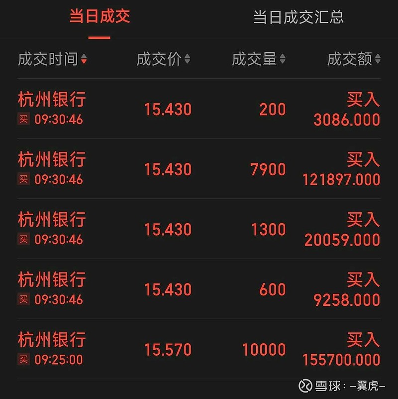 太可笑了，有些持有者慌不择路的