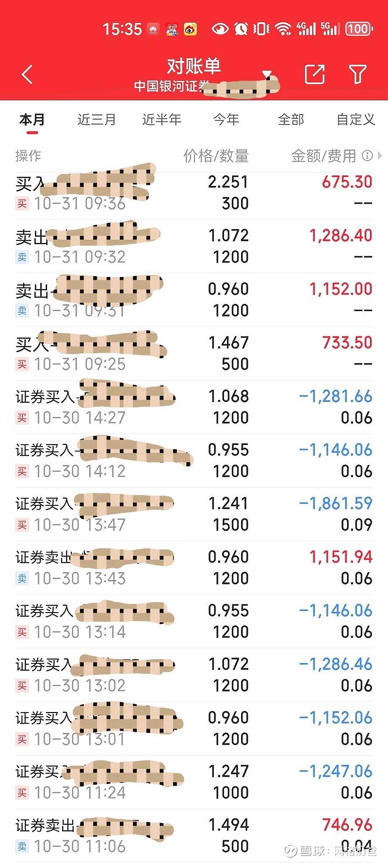 十月收官红盘！奶爸网格日入62米超满足 《奶爸网格日记》10-31 十月最后一天总算守住红盘正收益！今天帐面浮盈278米，仓位稍微降了点到21 ...
