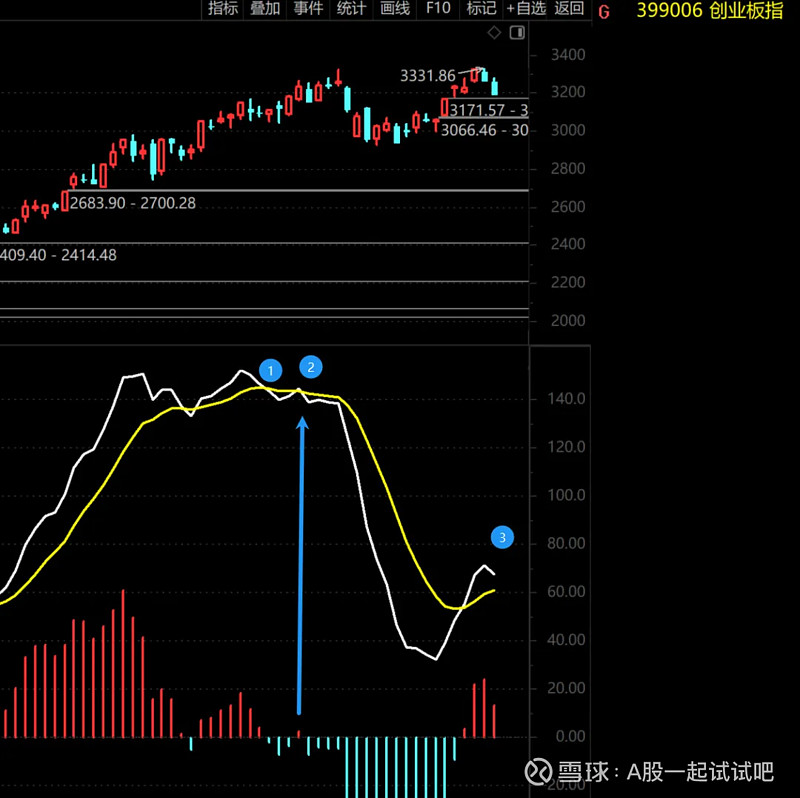 本文发完,盛新锂能正式翻倍!  第3张