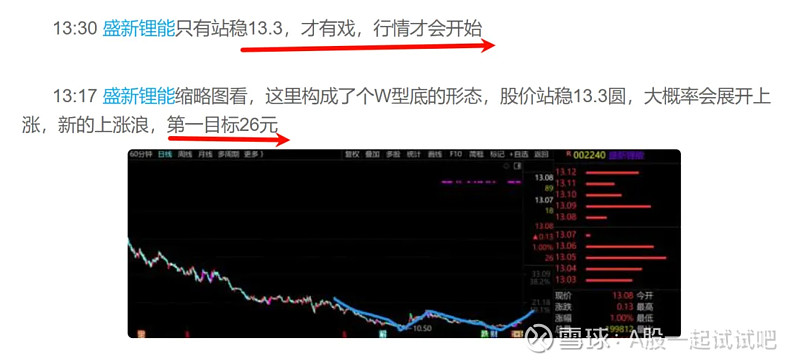 本文发完,盛新锂能正式翻倍!  第1张