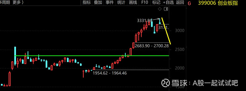 本文发完,盛新锂能正式翻倍!  第4张