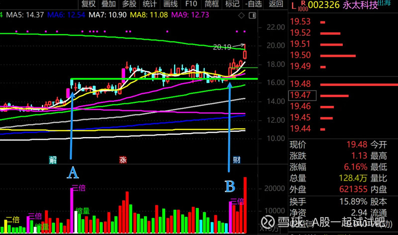 本文发完,盛新锂能正式翻倍!  第6张