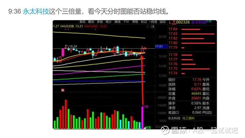 本文发完,盛新锂能正式翻倍!  第5张
