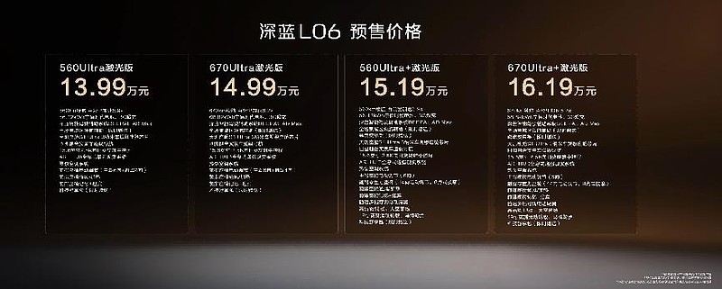 深蓝L06正式预售,预售价13.99万元起,纯电市场迎来新势力!-锋巢网