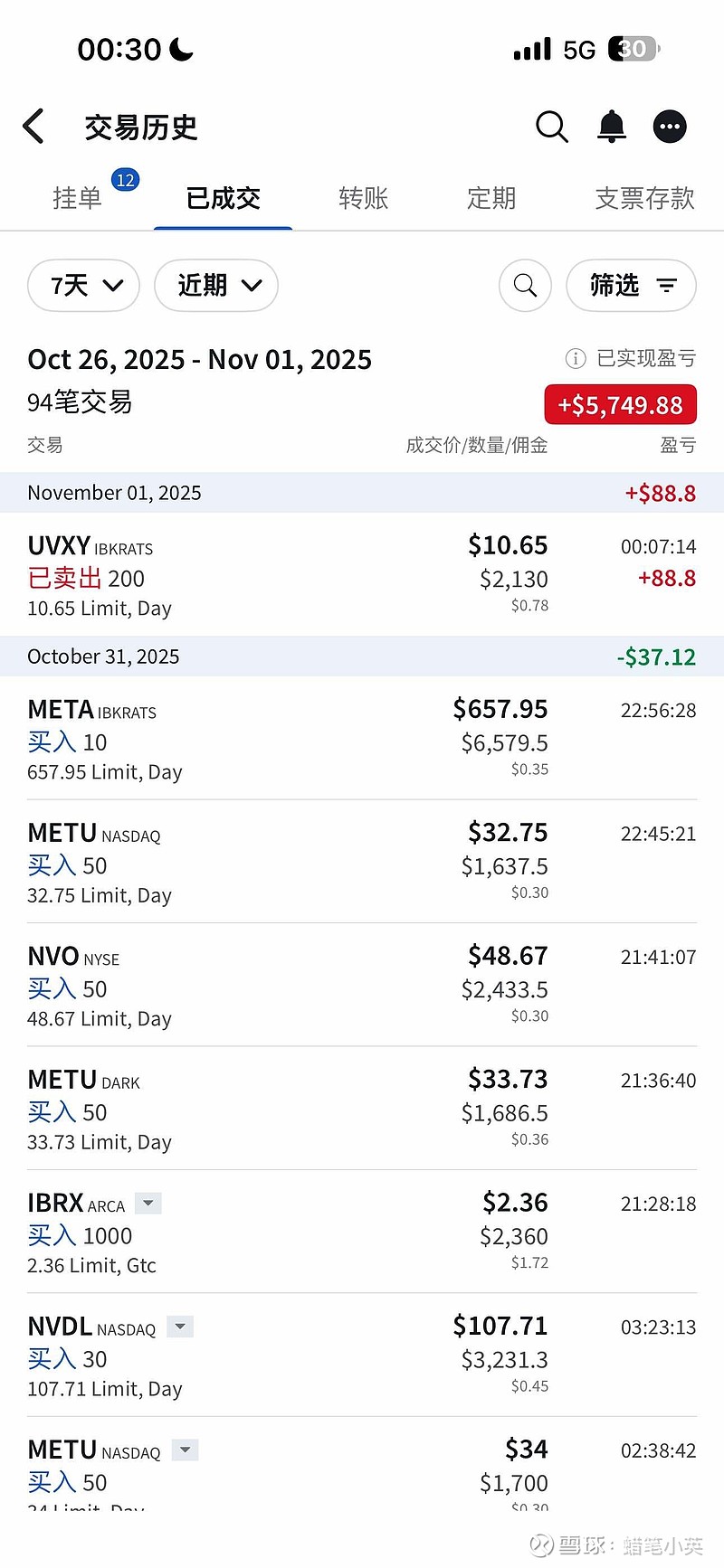 NVDA每日2倍做多ETF(NVDL)$ 十月最后一周， 英伟达太高了，卖了一部分入手了一点点Meta 。 诺和诺...