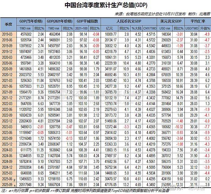 2025年香港本地居民总收入同比增长4.6%