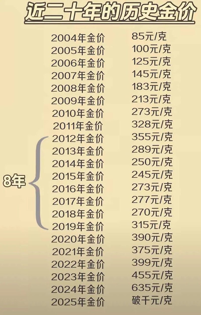 黄金最新征税文件，实物黄金紧张了吗？黄金税收新政—鼓励交易所交易、不鼓励实物黄金交割出库“公告称，自11月1日起，会员单...