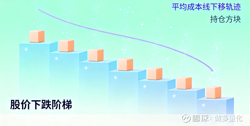 A股散户稳赚指南:一手买入法如何破解亏损困局? 不少A股投资者总在“重仓被套、追涨杀跌”里循环:买少了怕错过行情,买多了怕跌穿本金,最后钱没赚 ...