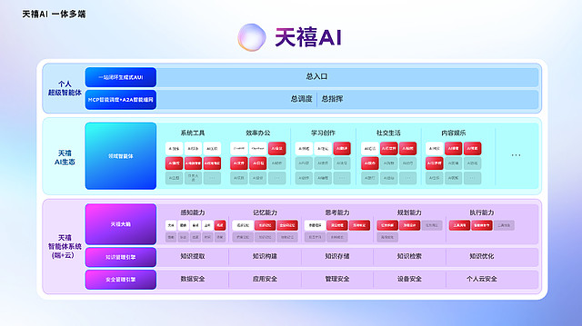 张凌赫代言加持!天禧AI 3.5重磅发布,开启一体多端智能新时代-锋巢网