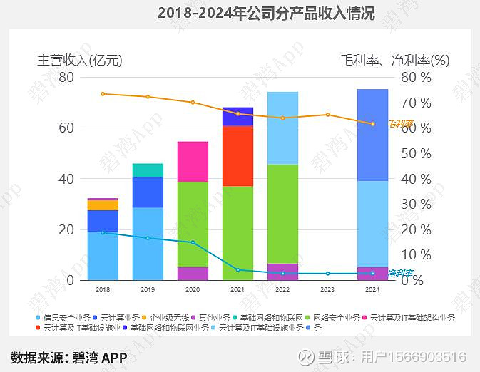 深信服(300454)2025年三季报深度解读：净利润同比亏损减小但现金流净额同比大幅下降 根据 深信服 2025年第三季度财报披露，2025 ...
