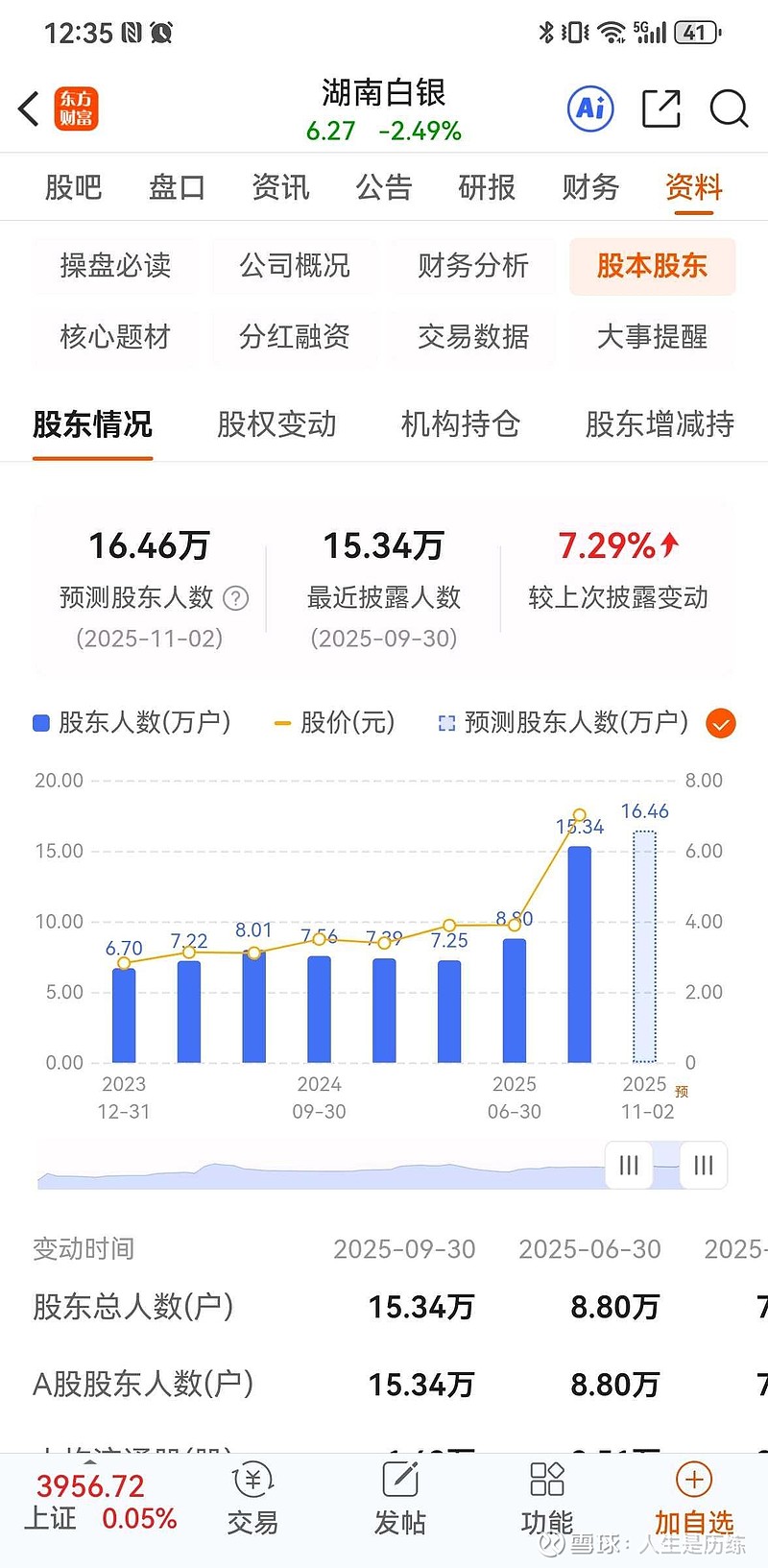 黄金的示范效应,金银比回归的憧