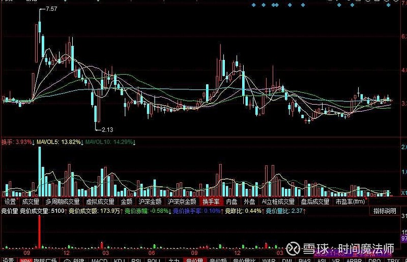 *ST精伦 *ST精伦 追踪1备忘录戴帽原因(1)因2024年度经审计的利润总额、净利润、扣除非经常性损益后的净利润三者均为负值,且... - 雪球