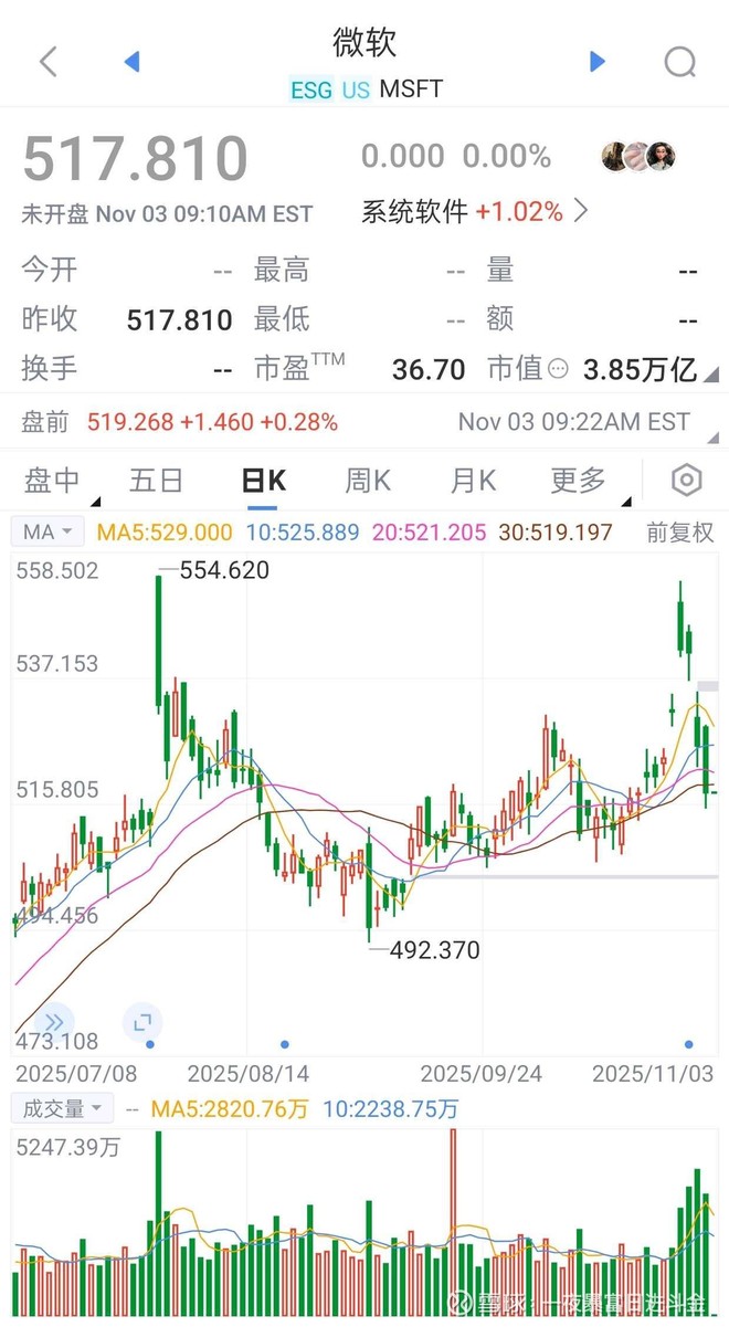 微软-T(04338)股票股价_股价行情_讨论_资讯_财报_数据报告- 雪球