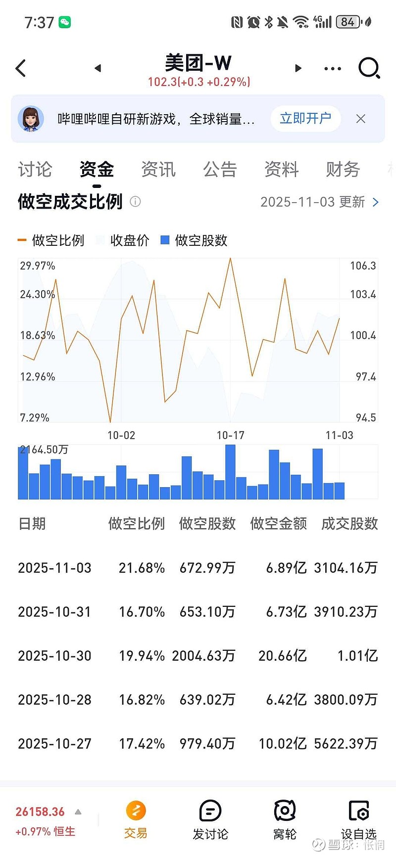 美团-W(03690)$ 每日一发#我在美团里躲牛市#
