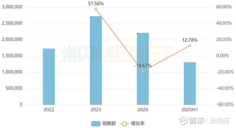 东阳光药1类新药大突破！猛攻220亿市场 近日， 东阳光药 申报的1类新药hecn30227注射液获得临床试验默示许可，用于治疗慢性乙型肝炎 