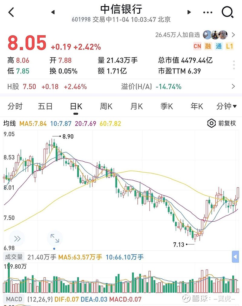 公募基金从七月初到十月初，连续