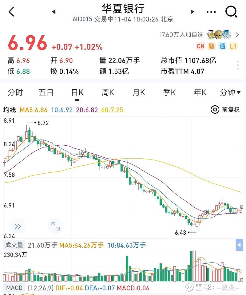 公募基金从七月初到十月初，连续