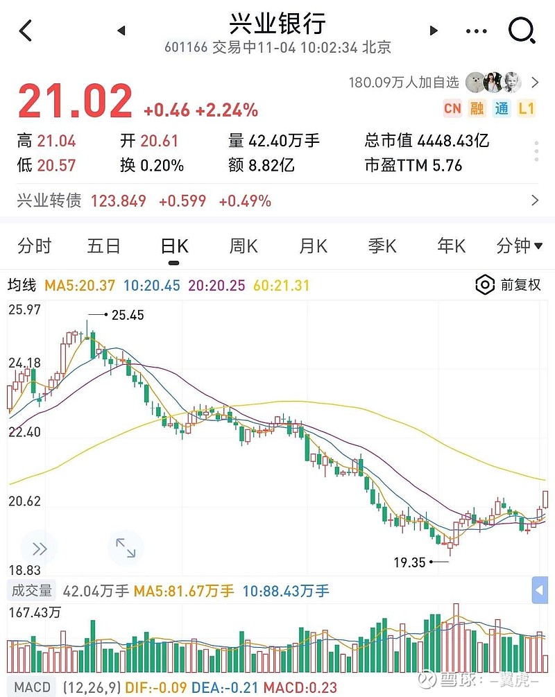 公募基金从七月初到十月初，连续