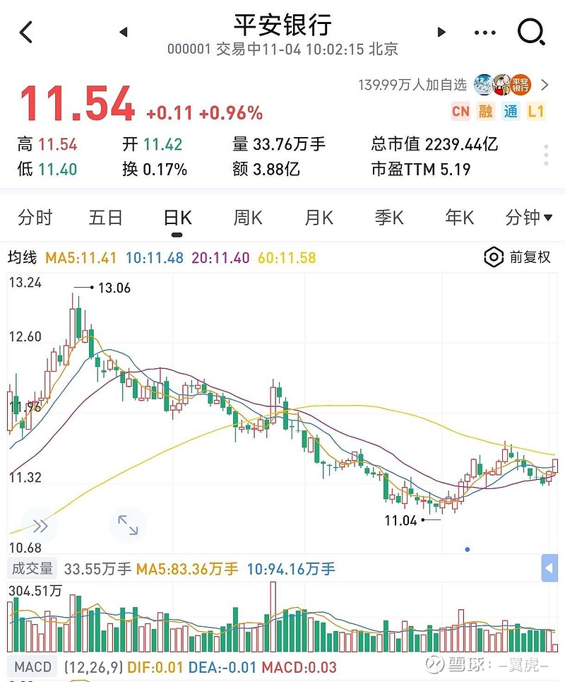 公募基金从七月初到十月初，连续