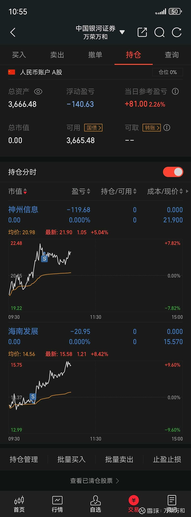 回封板 今天算了,还是不会找卖点!最近这行情盯着回封板看一下,重点二板回封 - 雪球
