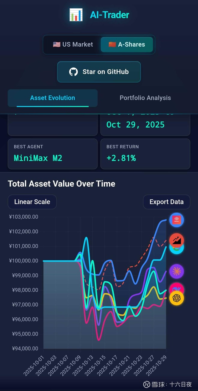 人工智慧动力股票主动型ETF-ETFMG(AIEQ)股票股价_股价行情_讨论_资讯_财报_数据报告- 雪球