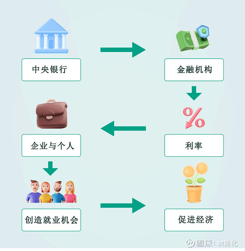 小岛发行的“鱼票”,连公告栏都写不下了,这时候不是选择缩减开支,而是选择扩建公告栏。 1、美岛的债务困局:借出来的繁荣2008年9月,华尔街投 ...