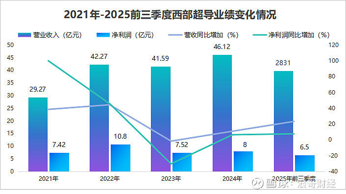 全球唯一，西部超导，攻下可控核聚变！ 核聚变，何时商业化？正如公交车到达不了的“最后一公里”，核聚变距离商业化实现，永远还有50年，这一现象被 
