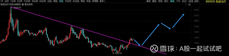 创业板指冰火两重天! 第2张