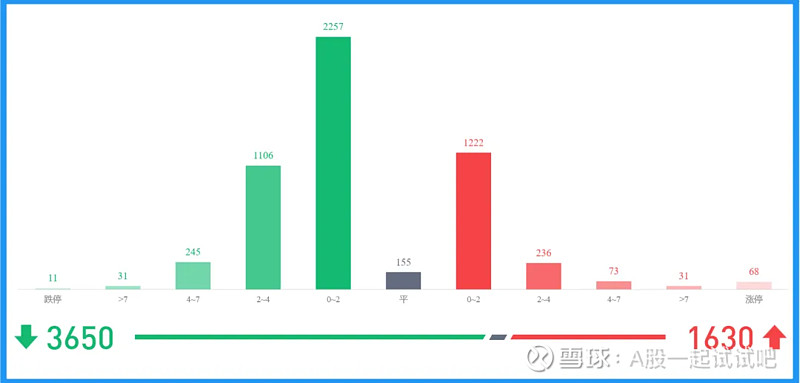 创业板指冰火两重天! 第6张