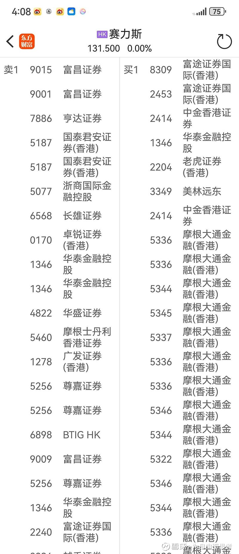 有人说最后8分钟200+万股，3.8亿买入资金是绿鞋机制，绿鞋资金买入护盘，实际上，绿鞋是中金，其而最后8分钟买入的...