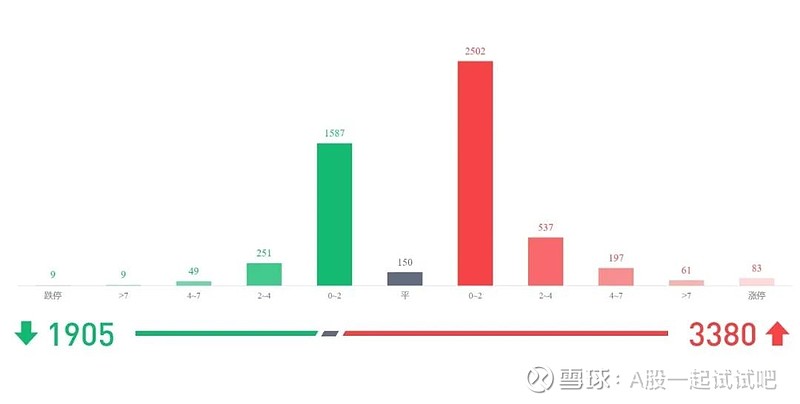 仍需当心！  第7张