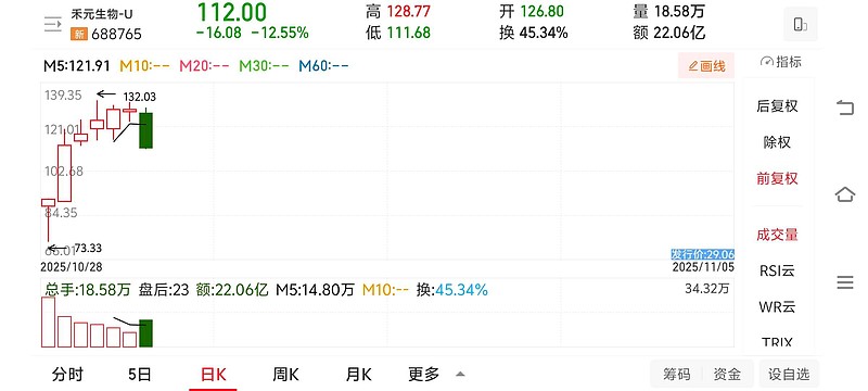 生无可恋了吗 对照一下 云汉芯城 第7个交易日涨停龙虎榜量化都机构 禾元生物 量化不同首次放量暴跌后期走势暂不能下结论 - 雪球